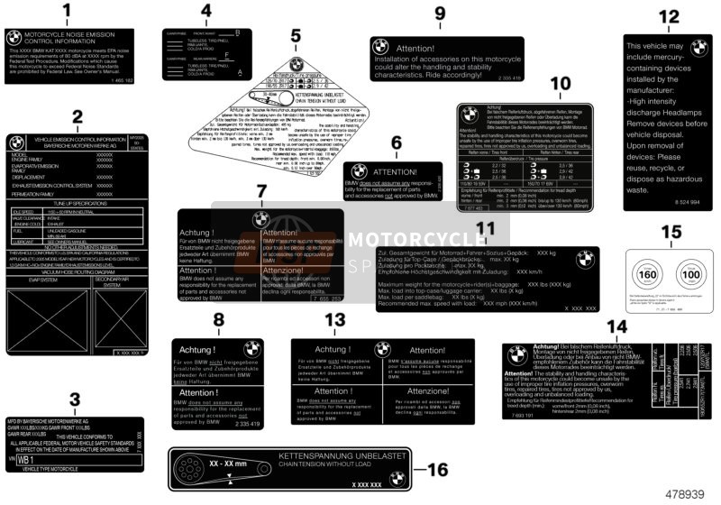 Labels for USA