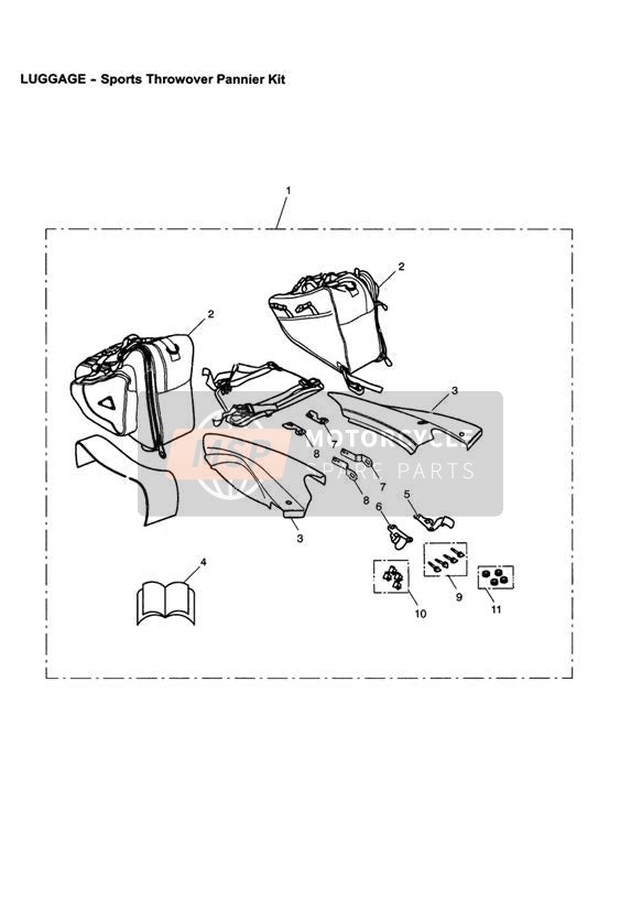 Kit borse laterali sportive
