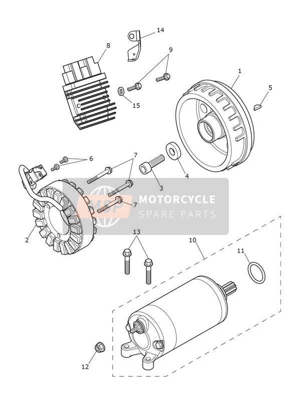 Dynamo en Startmotor
