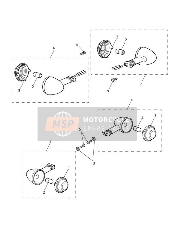 Indicators