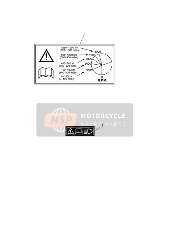 Warning Labels
