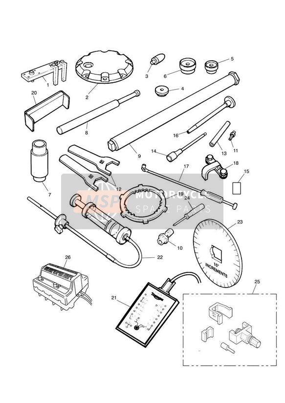 Outils de service