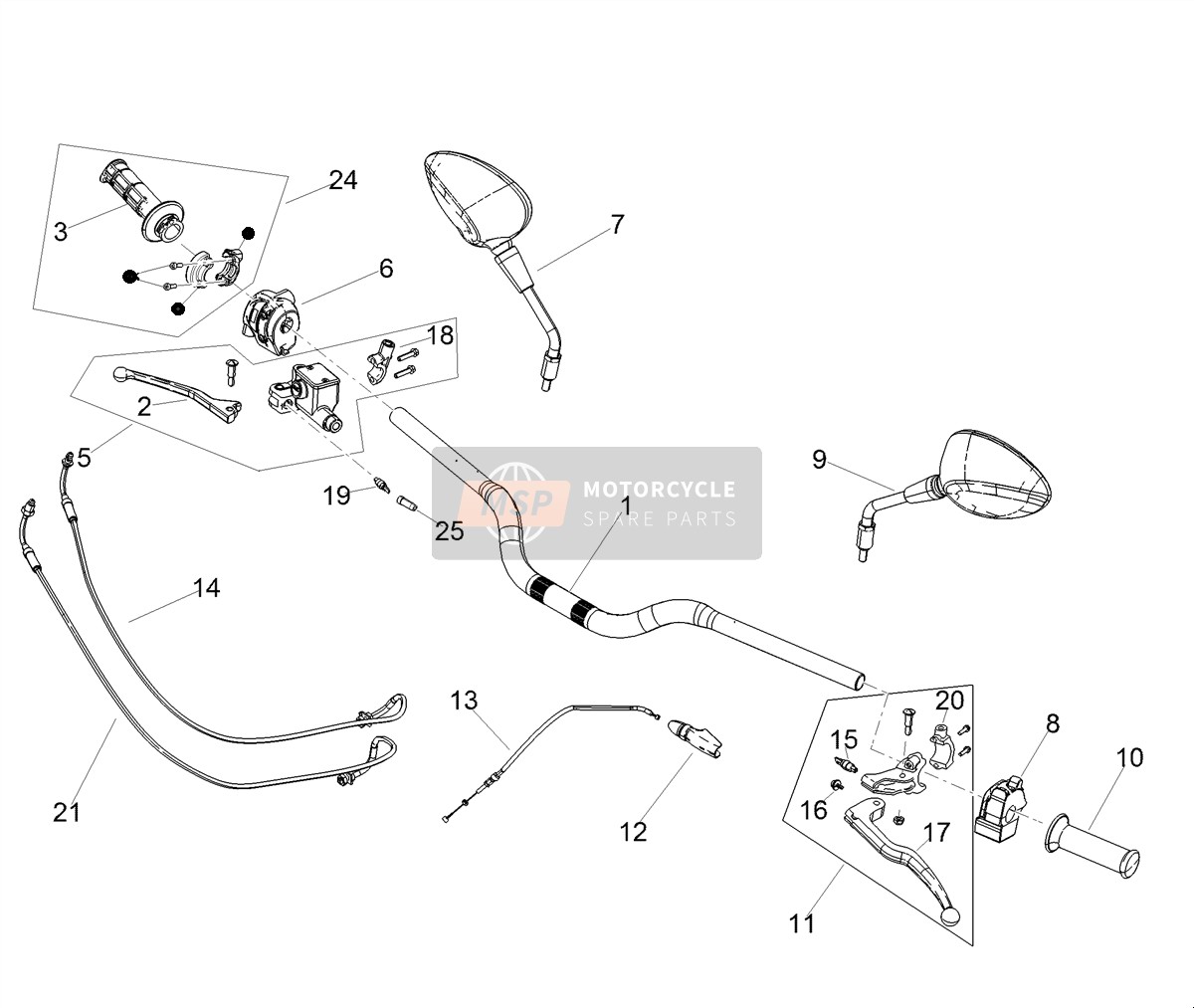 Leviers Et Commandes