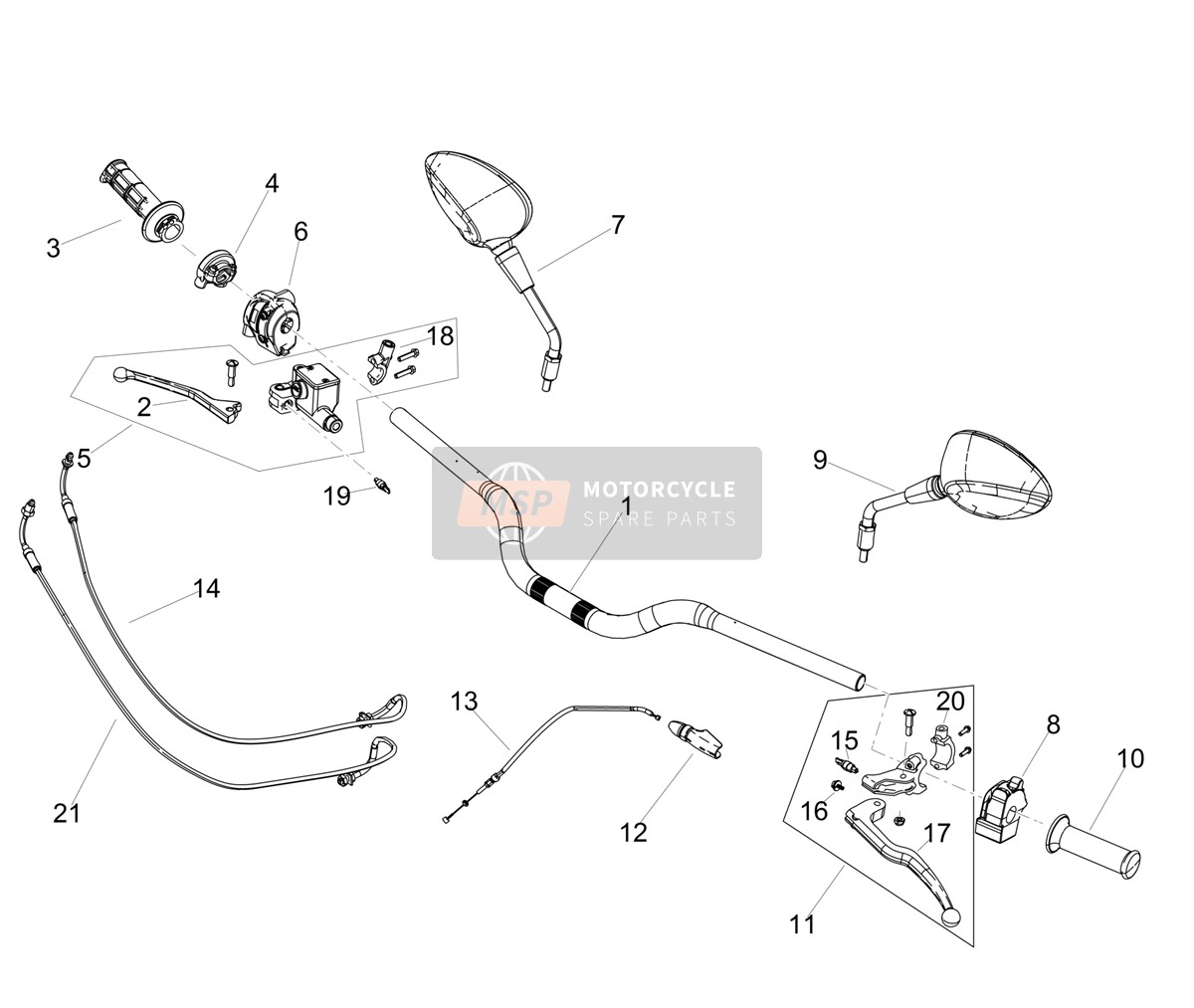 Leviers Et Commandes