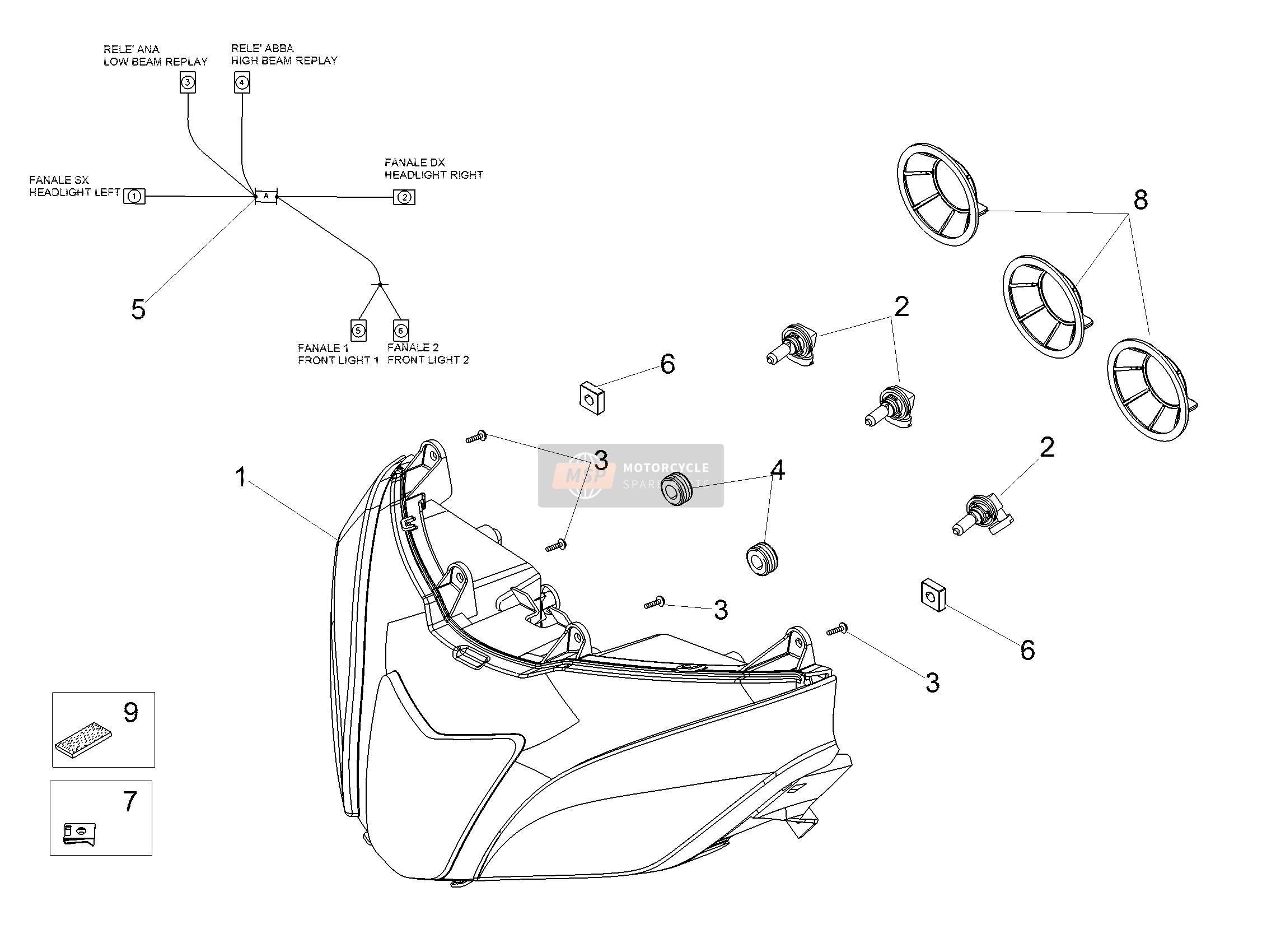 Faro