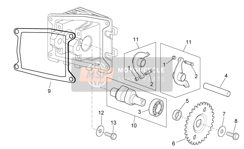 Valve Control