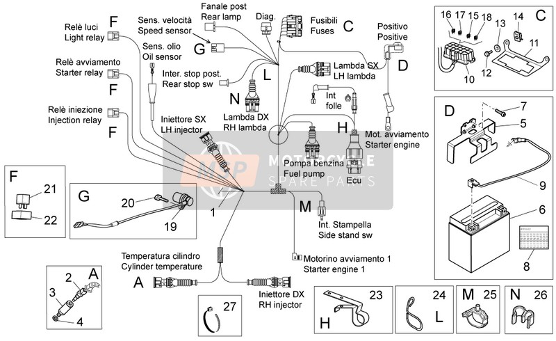 Sistema eléctrico II