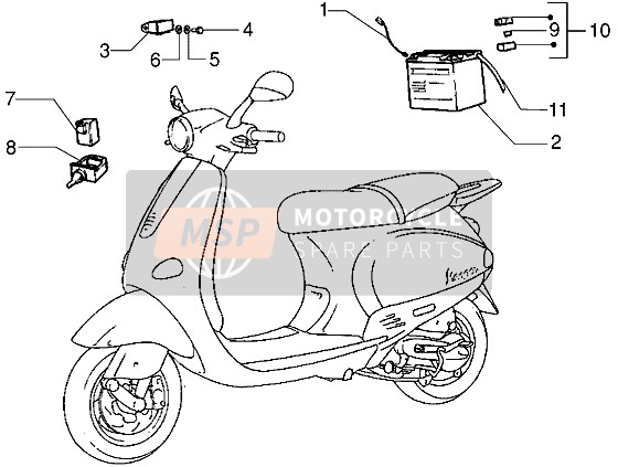 Appareils électriques (3)