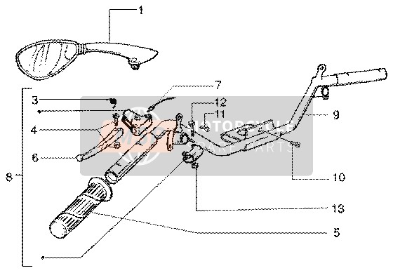 Handlebars Component Parts