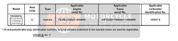 Honda TRX500FA FORETRAX FOREMAN 2007 Applicable Serial Numbers for a 2007 Honda TRX500FA FORETRAX FOREMAN