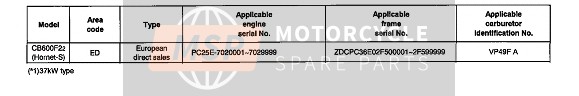Honda CB600F2 2002 Numeri di serie applicabili per un 2002 Honda CB600F2