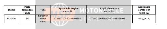 Honda XL125V 80KMH 2003 Números de serie aplicables para un 2003 Honda XL125V 80KMH