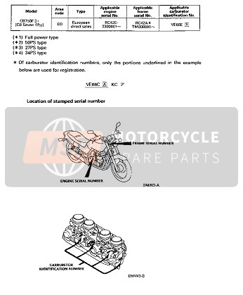 Honda CB750F2 1996 Numeri di serie applicabili per un 1996 Honda CB750F2