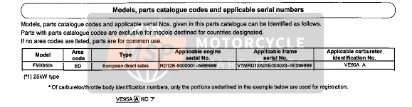 Honda FMX650 2005 Applicable Serial Numbers for a 2005 Honda FMX650