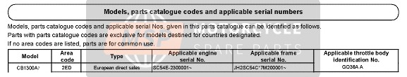 Honda CB1300A 2007 Numeri di serie applicabili per un 2007 Honda CB1300A