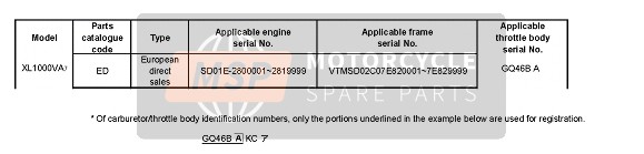 Honda XL1000VA 2007 Applicable Serial Numbers for a 2007 Honda XL1000VA