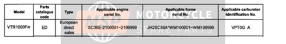 Honda VTR1000F 1998 Numéros de série applicables pour un 1998 Honda VTR1000F