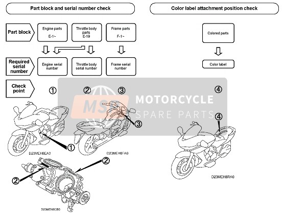 Honda NSA700A 2009 VORWORT für ein 2009 Honda NSA700A