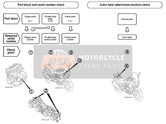 Honda CBF1000SA 2010 Foreword for a 2010 Honda CBF1000SA