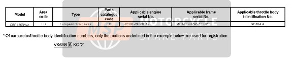 Honda CBR125RW 2010 Applicable Serial Numbers for a 2010 Honda CBR125RW