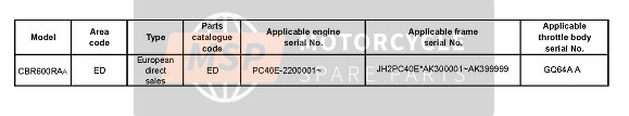 Honda CBR600RA 2010 Applicable Serial Numbers for a 2010 Honda CBR600RA