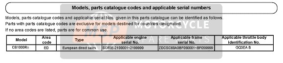 Honda CB1000R 2011 Applicable Serial Numbers for a 2011 Honda CB1000R