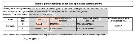 Honda CBF1000F 2012 Applicable Serial Numbers for a 2012 Honda CBF1000F