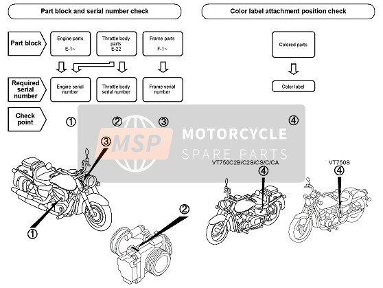 Honda VT750C2B 2012 Voorwoord voor een 2012 Honda VT750C2B