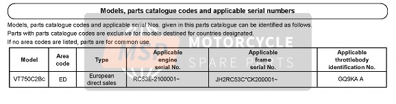 Numeri di serie applicabili