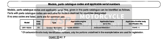 Honda CBR1100XX 2008 Applicable Serial Numbers for a 2008 Honda CBR1100XX