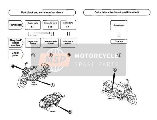 Honda VT125C 2008 VORWORT für ein 2008 Honda VT125C