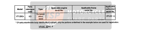 Honda VT125C 2008 Applicable Serial Numbers for a 2008 Honda VT125C