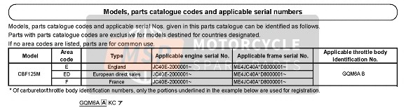 Honda CBF125M 2013 Applicable Serial Numbers for a 2013 Honda CBF125M