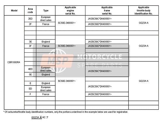 Honda CBR1000RA 2013 Applicable Serial Numbers for a 2013 Honda CBR1000RA