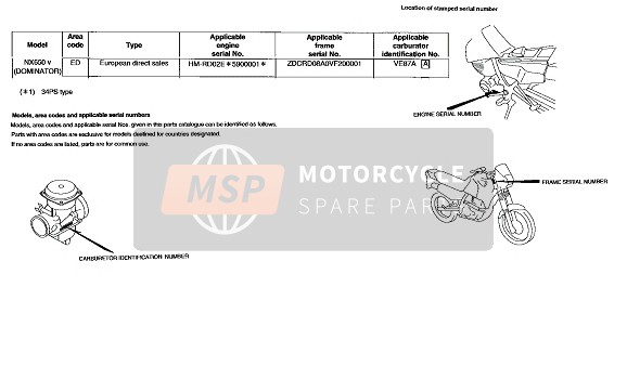 Honda NX650 1997 Applicable Serial Numbers for a 1997 Honda NX650