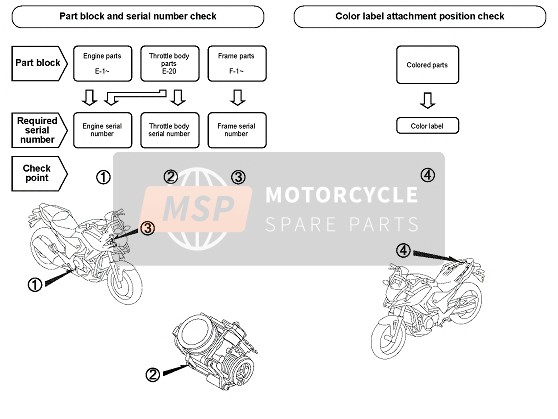 Honda NC700XD 2013 Foreword for a 2013 Honda NC700XD