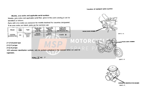 Honda NX650 1994 Applicable Serial Numbers 2 for a 1994 Honda NX650