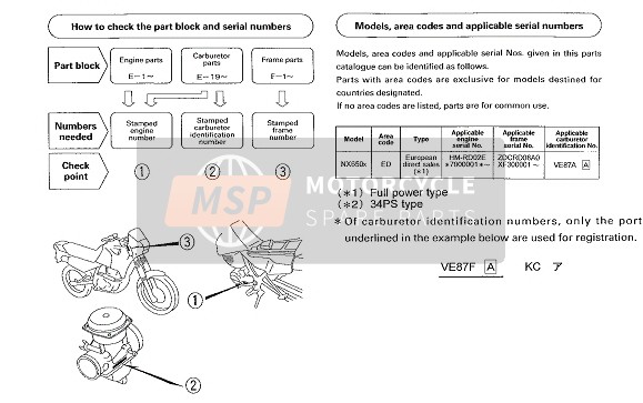 Honda NX650 1999 Applicable Serial Numbers for a 1999 Honda NX650