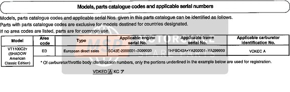 Honda VT1100C2 2000 Applicable Serial Numbers for a 2000 Honda VT1100C2