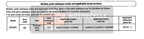 Honda XR650R 2001 Toepasselijke serienummers voor een 2001 Honda XR650R