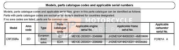 Honda CRF250R 2004 Numéros de série applicables pour un 2004 Honda CRF250R