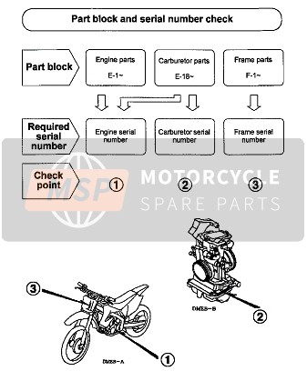 Honda CRF450R 2005 Foreword for a 2005 Honda CRF450R