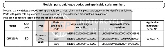 Honda CRF250R 2006 Applicable Serial Numbers for a 2006 Honda CRF250R