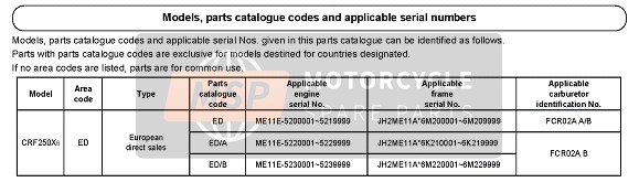 Numéros de série applicables