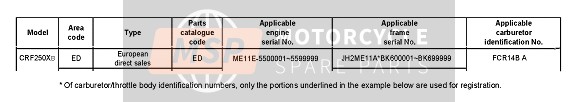 Honda CRF250X 2011 Applicable Serial Numbers for a 2011 Honda CRF250X