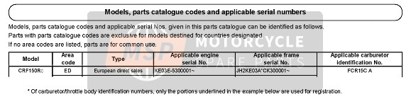 Honda CRF150RB-LW 2012 Applicable Serial Numbers for a 2012 Honda CRF150RB-LW
