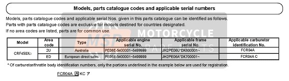 Numéros de série applicables