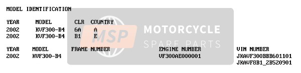 Kawasaki KVF300 2002 Model Identification for a 2002 Kawasaki KVF300