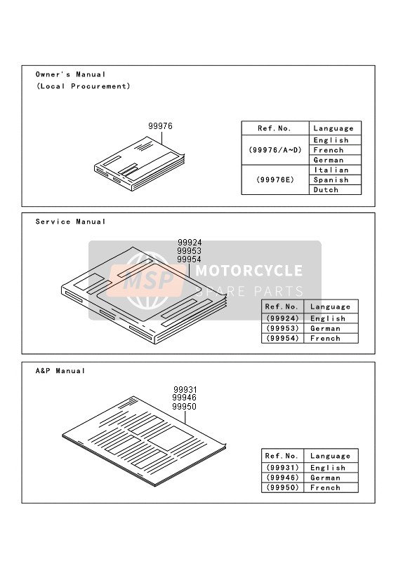 Kawasaki KVF650 4X4 2006 Manual (EU,UK) for a 2006 Kawasaki KVF650 4X4