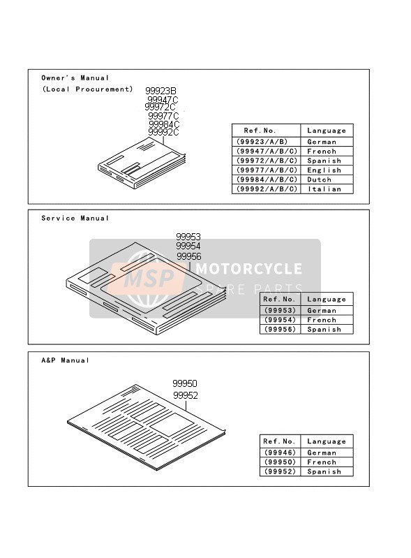 999721137, Owner'S Manual, KSF450BBF,, Kawasaki, 0